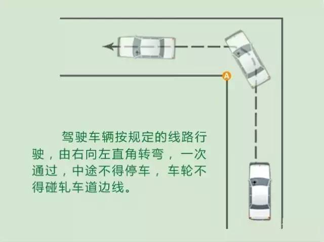 学会这些