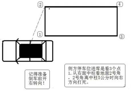 深度解析侧方位停车技巧