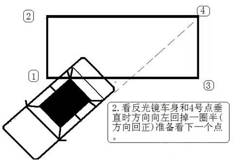 深度解析侧方位停车技巧