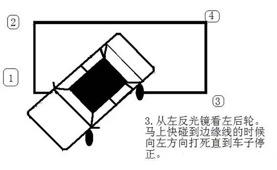 深度解析侧方位停车技巧