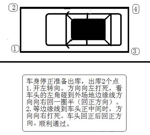 深度解析侧方位停车技巧