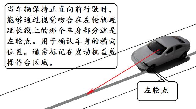 科目二直角转弯的操作要领