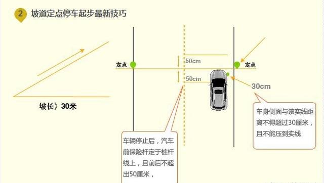 坡道定点停车与起步常见错误有哪些
