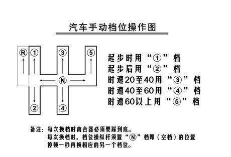 科目二换挡新技能
