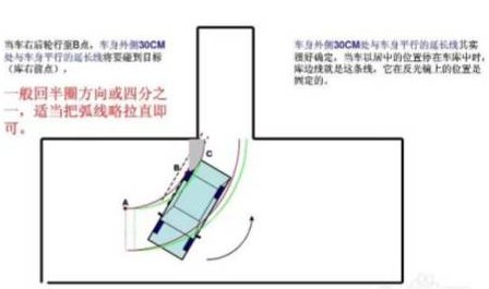 科目二丨五项难点攻克