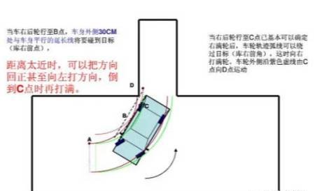 科目二丨五项难点攻克