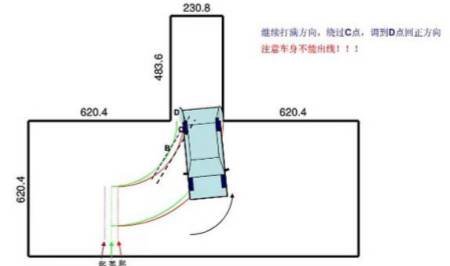 科目二丨五项难点攻克