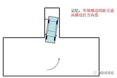 科目二丨五项难点攻克