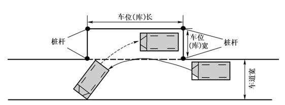 科目二常见的一些不良动作