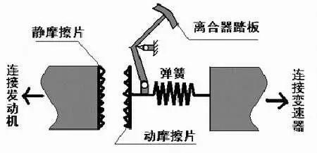 如何一次性通过科目二