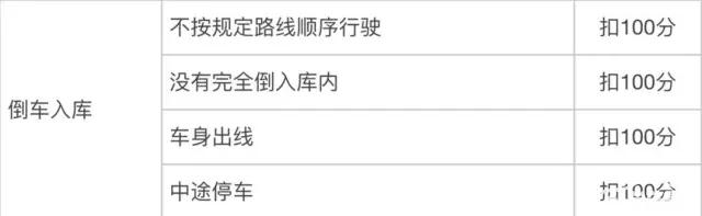 如何一次性通过科目二