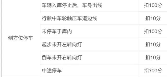 如何一次性通过科目二
