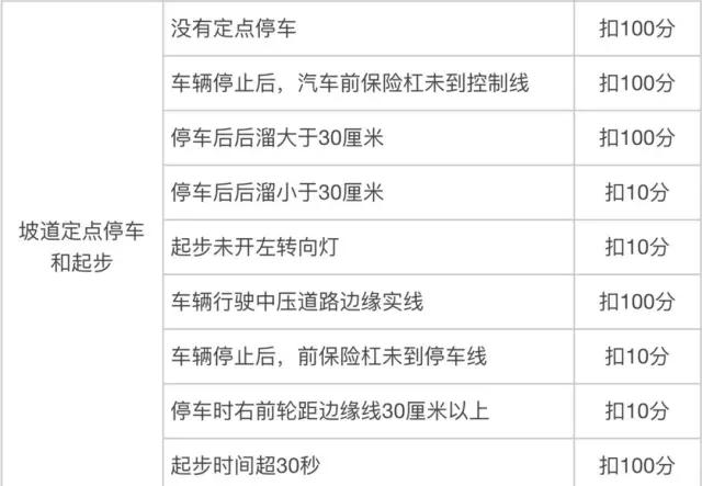 如何一次性通过科目二