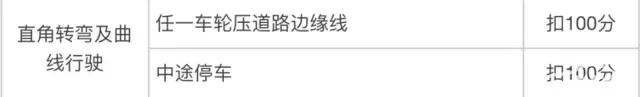 如何一次性通过科目二