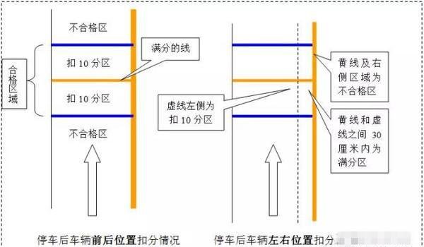 坡道定点停车与起步常见错误有哪些