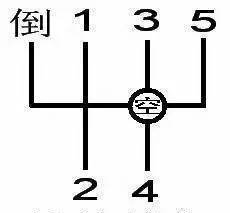科二和科三必须要掌握的挂挡技巧