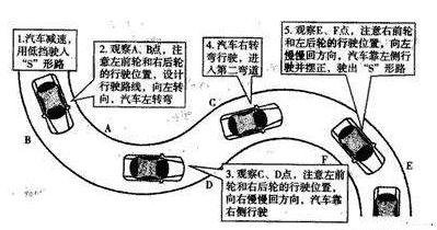 科目二考试前一定要做好这五件事