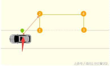 轻松考过科目二侧方停车