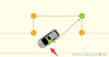 轻松考过科目二侧方停车