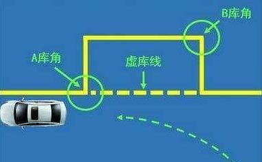如何保持车身与边线距离在30cm以内