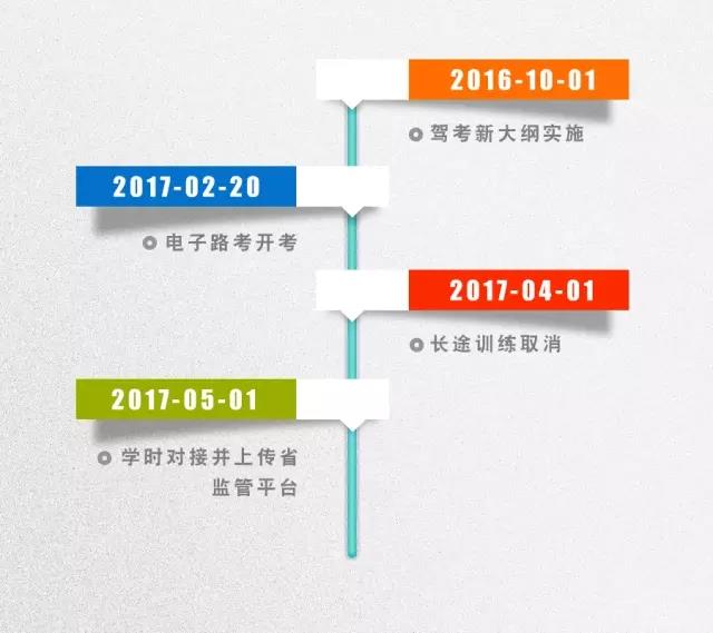 别高兴太早 第2张-库车驾校排名-报名电话-价格表-考驾照流程-科目考试技巧