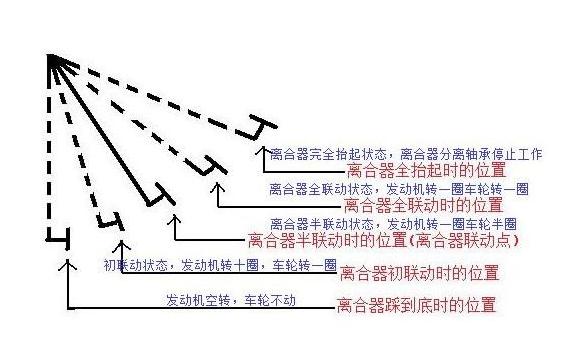 科二坡道起步想要不挂