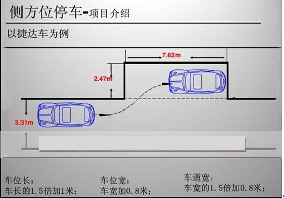 解说侧方位停车