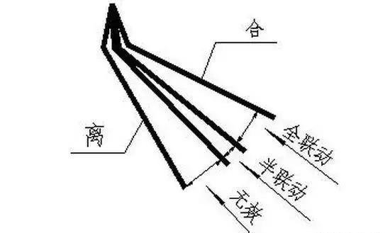一招在手