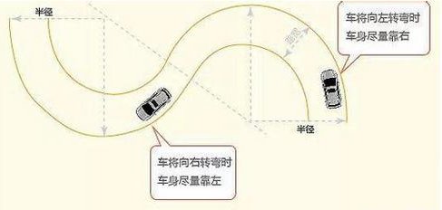 科目二掌握倒库还不够
