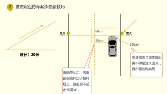 科目二掌握倒库还不够
