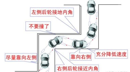 科目二掌握倒库还不够
