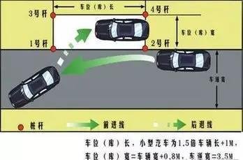 2019年最新科目二侧方停车技巧