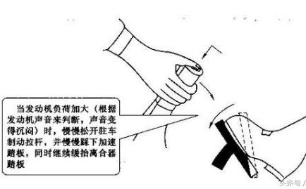 科目二半坡起步如何控制离合和刹车