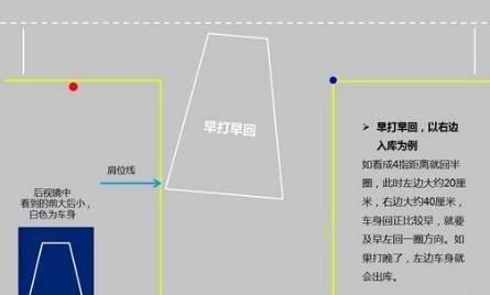 科目二+科目三满分秘籍分享