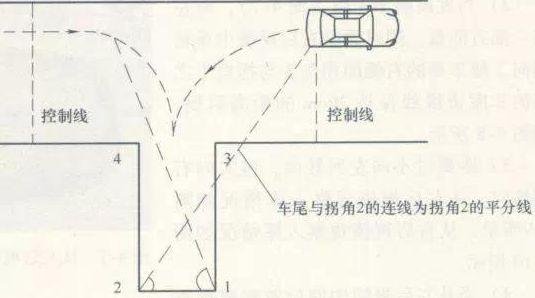 科目二练车必看