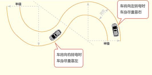 科目二练车必看