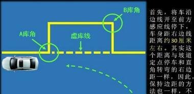 科目二练车必看