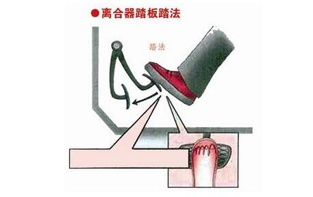 科目二到底怎样踩好离合