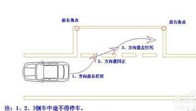 科目二哪个项目最难