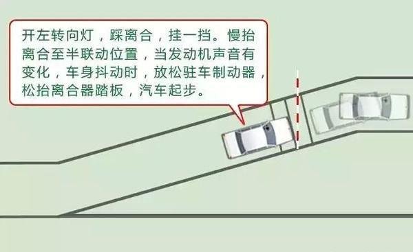 如何一次性通过坡道定点停车与起步