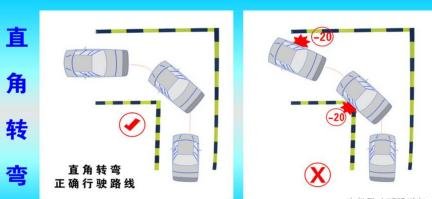 科目二直角转弯满分通过的4个技巧
