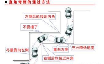 科目二直角转弯满分通过的4个技巧