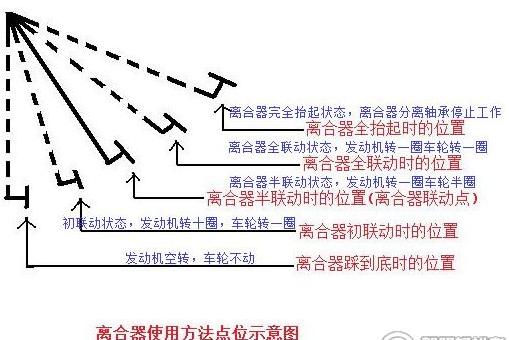 想要花最少的钱考到驾驶证