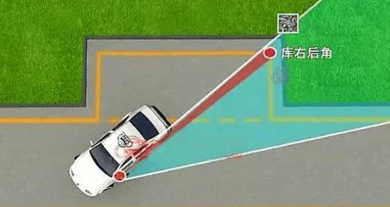 科目二侧方位停车几个易失分点
