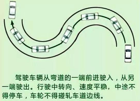 三种方法搞定曲线行驶