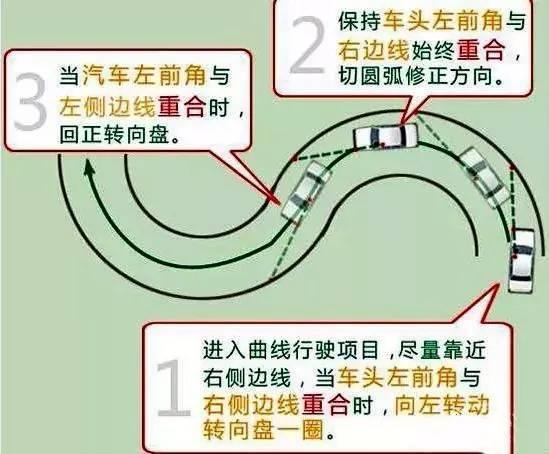 三种方法搞定曲线行驶