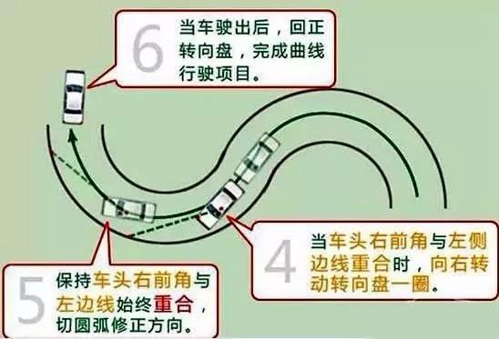 三种方法搞定曲线行驶