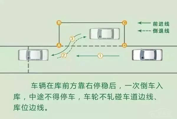 九张图看懂科二侧方位停车