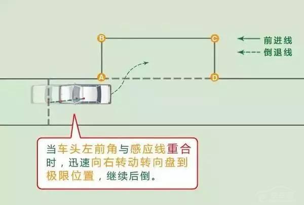 九张图看懂科二侧方位停车