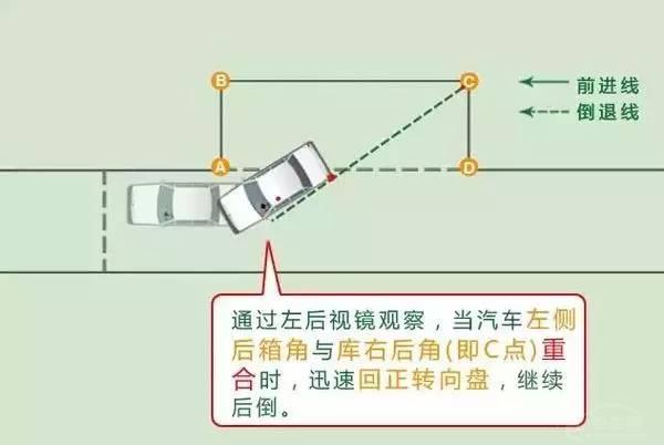 九张图看懂科二侧方位停车